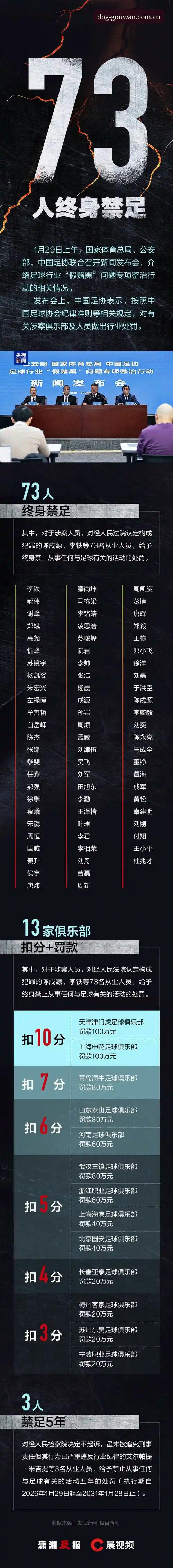 资深球迷分析足协第三批禁足名单，万博manbetx体育注册用户热议比赛公平性